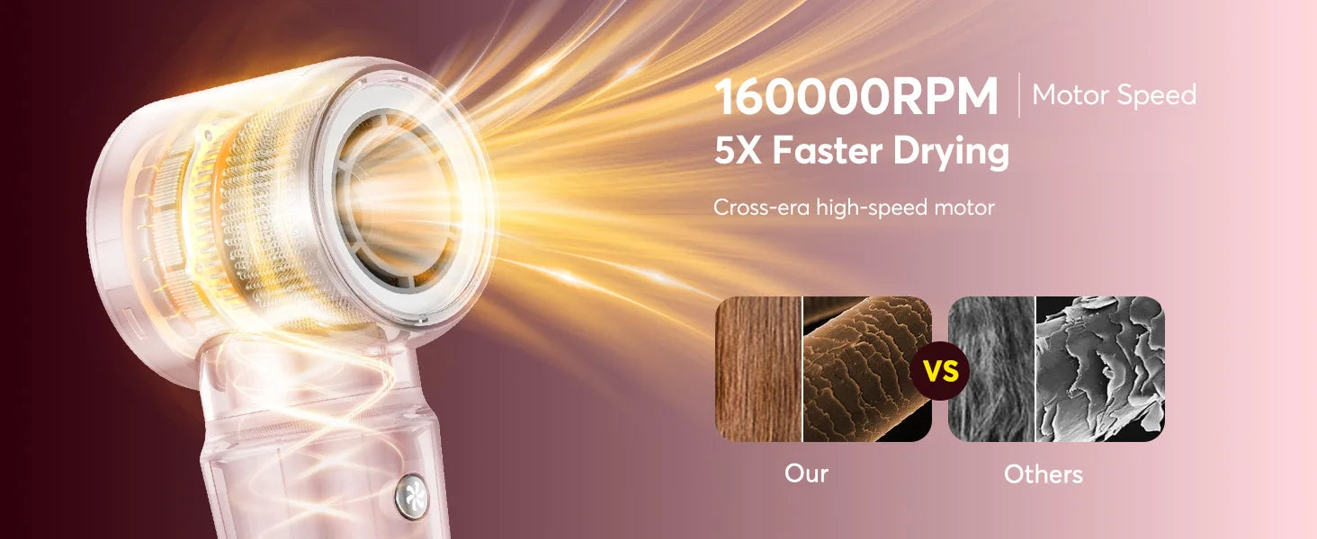 Hairstyler 5-in-1 with Coanda Effect + Hairstyler with 160,000 RPM and 500 million negative ions with Gift Box +