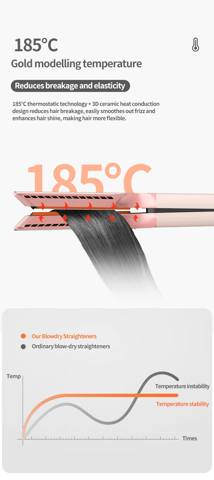 AirStraight 2in1 Straightening and Blow Drying Styler with 2 billion negative ions