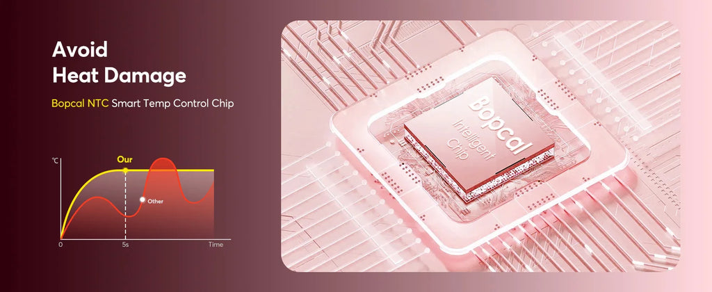 Hairstyler 5-in-1 with Coanda Effect + Hairstyler with 160,000 RPM and 500 million negative ions with Gift Box +