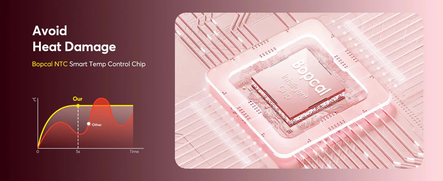 Hairstyler 5-in-1 with Coanda Effect + Hairstyler with 160,000 RPM and 500 million negative ions with Gift Box +