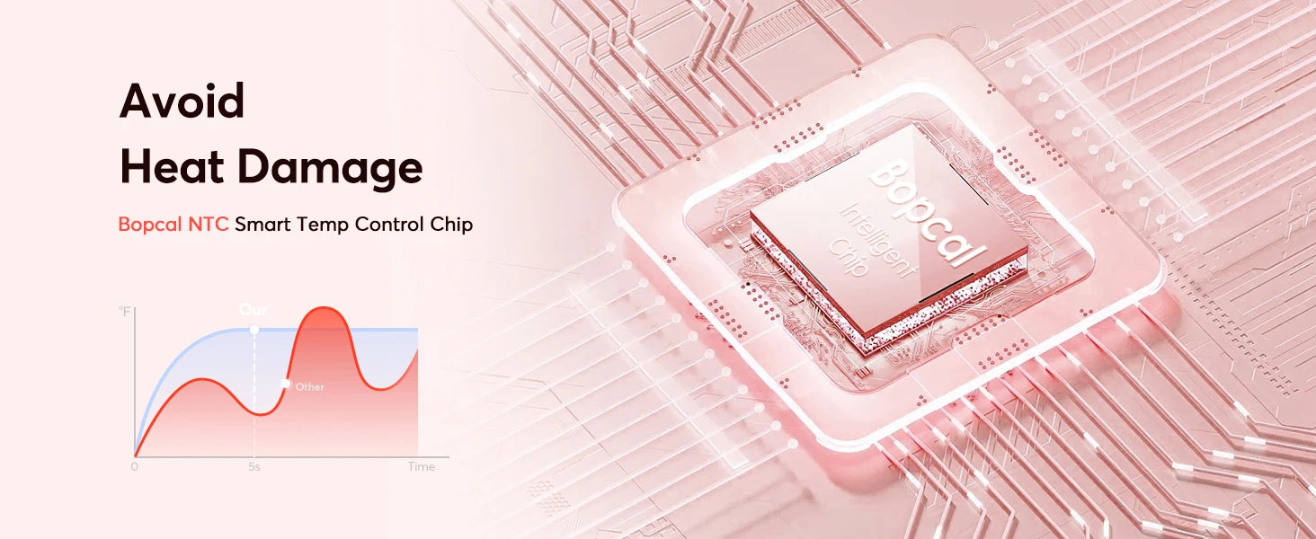 Multi Hairstyler 5-in-1 with Coanda Effect + Multi-hair styler with 160,000 RPM and 500 million negative ions +