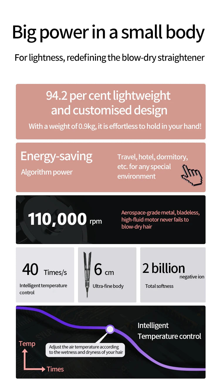 AirStraight 2in1 Straightening and Blow Drying Styler with 2 billion negative ions