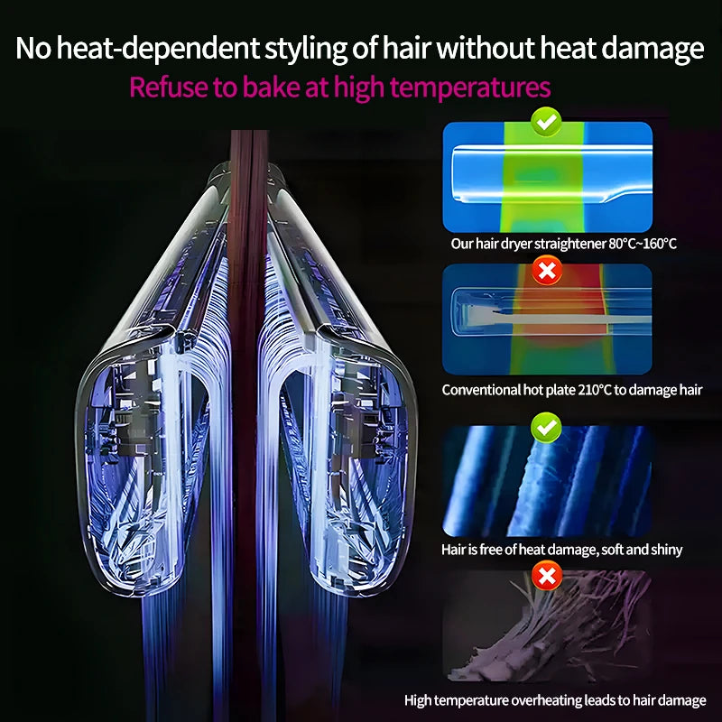 AirStraight 2in1 Straightening and Blow Drying Styler with 2 billion negative ions